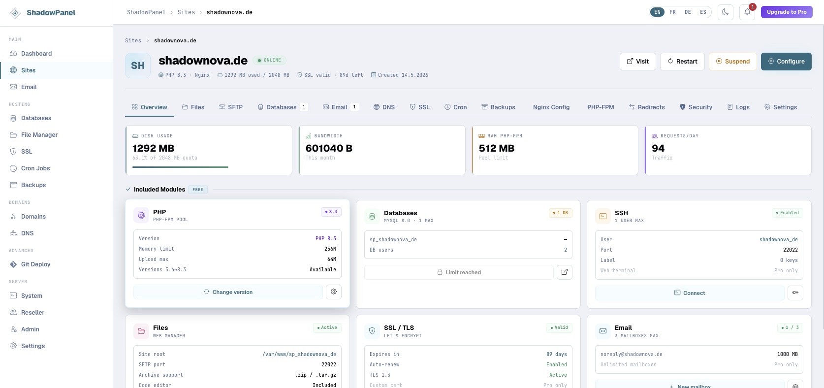 ShadowPanel dashboard showing site management with disk usage, bandwidth, RAM and requests metrics alongside PHP, database, SSL and email module cards